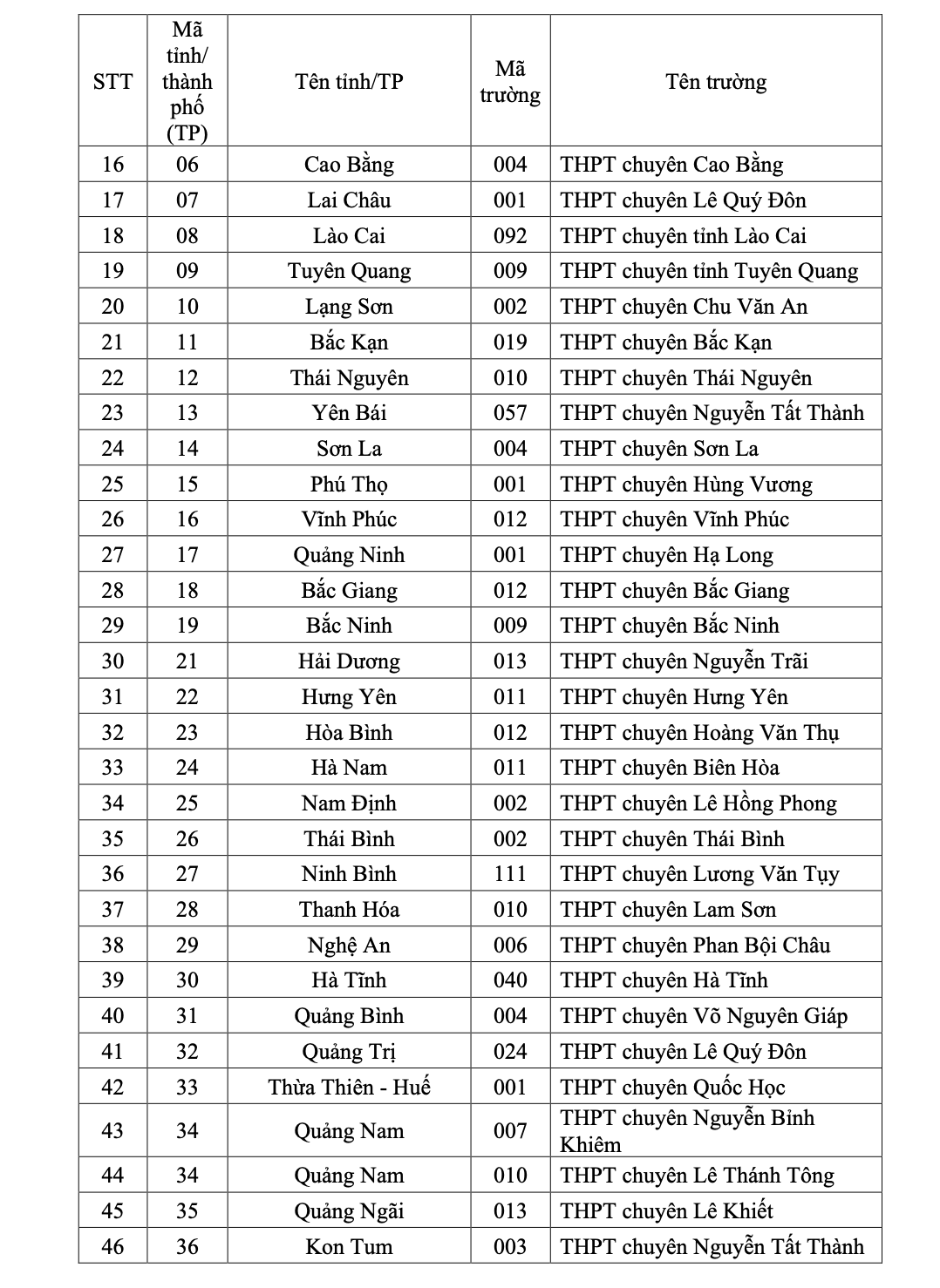 Xét tuyển đại học