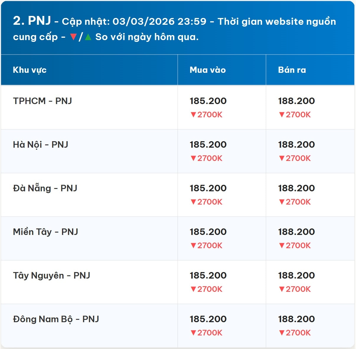 Diễn biến giá vàng PNJ mới nhất trước phiên giao dịch hôm nay 4 3 2026