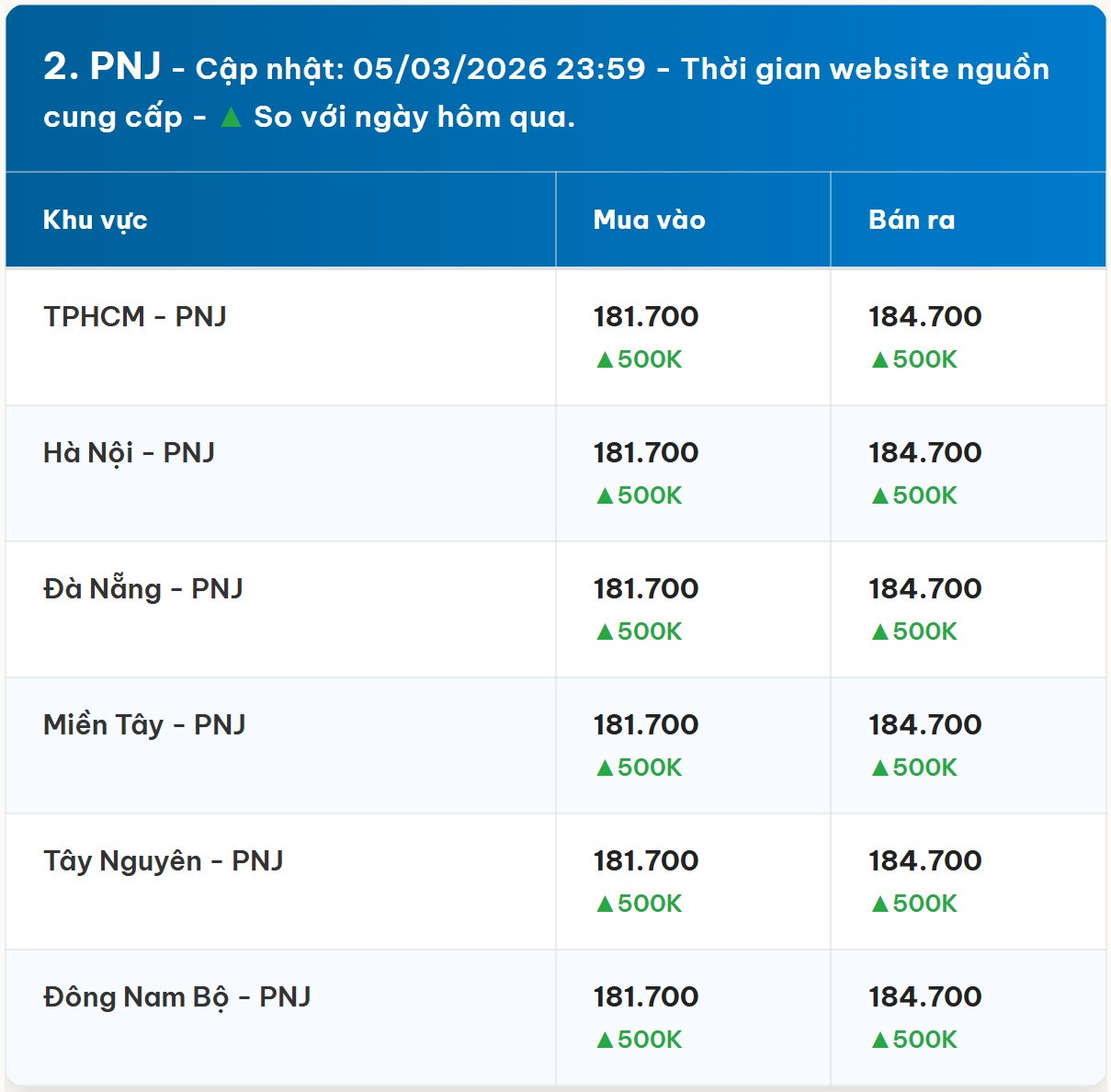 Diễn biến giá vàng PNJ mới nhất trước phiên giao dịch hôm nay 6 3 2026