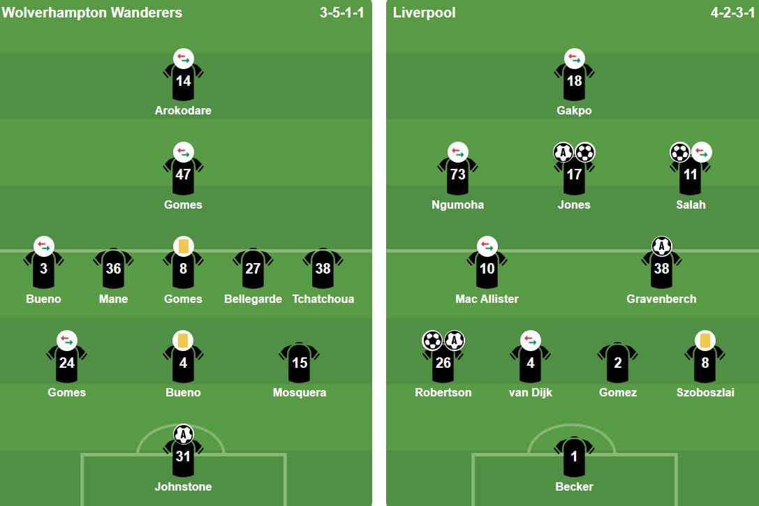 Đội hình ra sân Wolves và Liverpool tại FA Cup