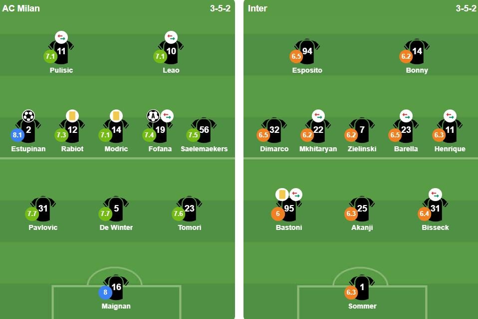 Sơ đồ chiến thuật và đội hình ra sân của AC Milan và Inter trong trận Derby.