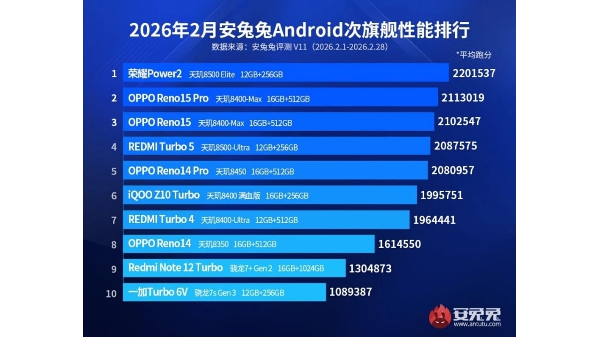 Danh sách 10 mẫu smartphone Android cận cao cấp mạnh nhất thế giới tháng 2/2026