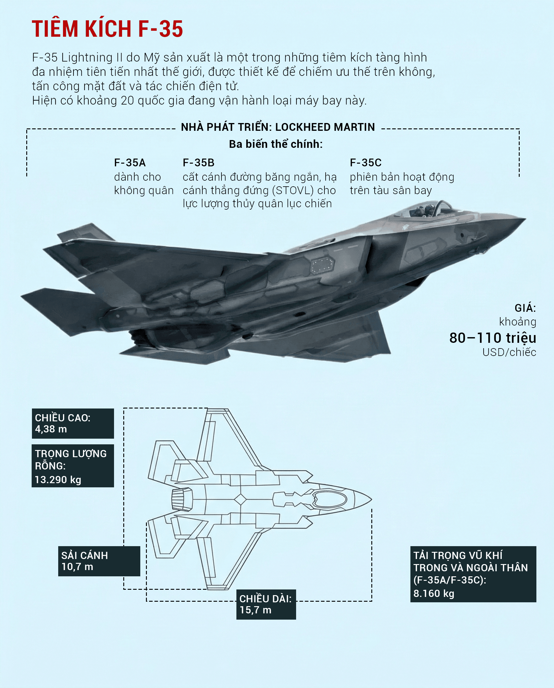 Máy bay B-2 và tiêm kích F-35 tác chiến trên không