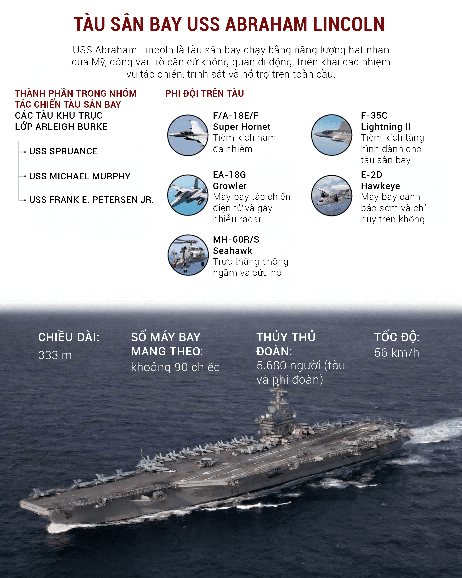 Tàu sân bay USS Abraham Lincoln và USS Gerald R. Ford