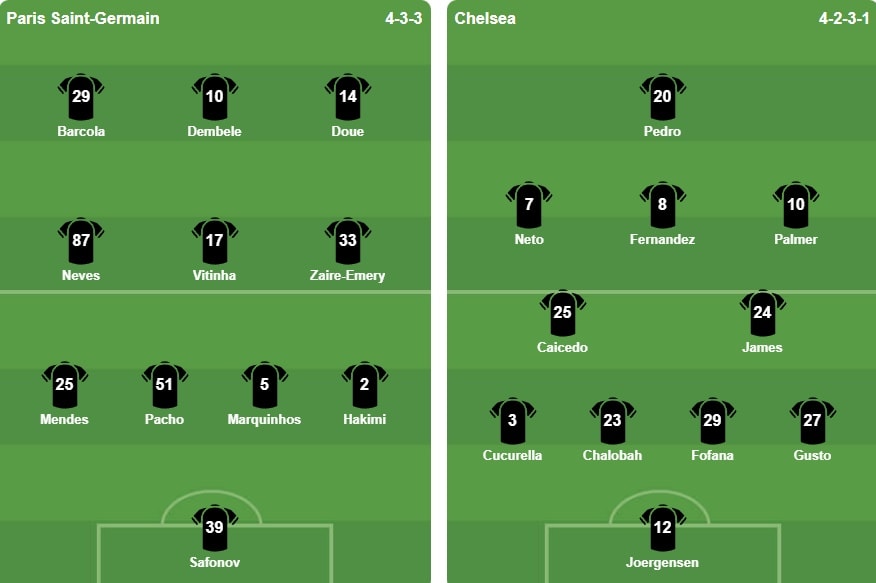 Đội hình ra sân trận PSG vs Chelsea.