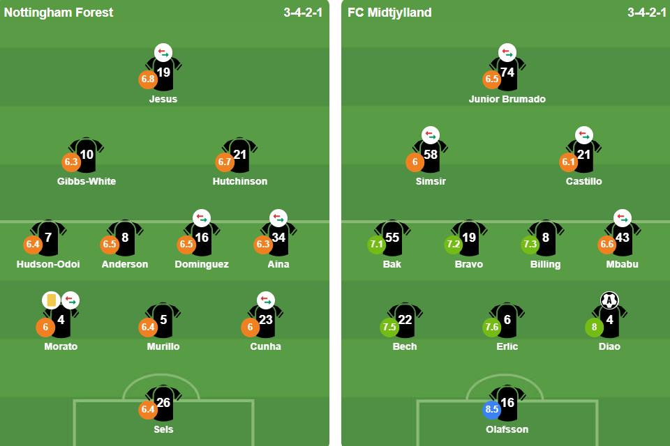 Đội hình xuất phát và thông tin trận đấu Nottingham Forest vs Midtjylland