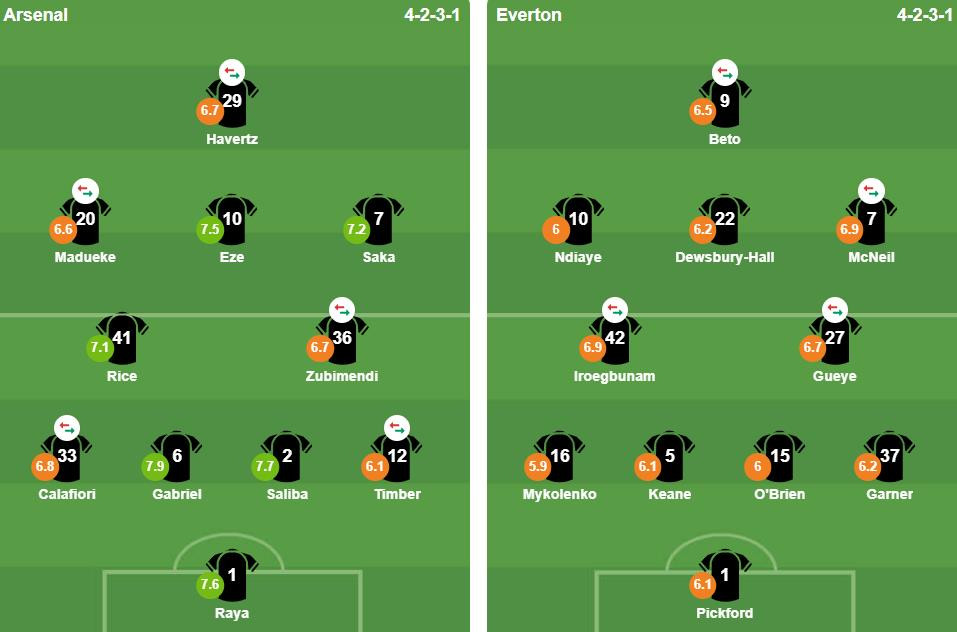 Sơ đồ đội hình xuất phát của Arsenal và Everton trong trận đấu tại Emirates.