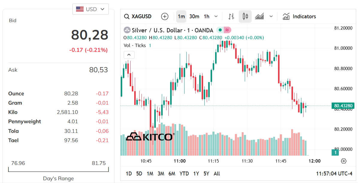silver-price-today-price-of-silver-per-ounce-24-hour-spot-chart-kitco-03-16-2026_10_57_pm.png