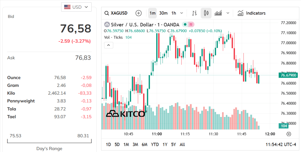 silver-price-today-price-of-silver-per-ounce-24-hour-spot-chart-kitco-03-18-2026_10_54_pm.png
