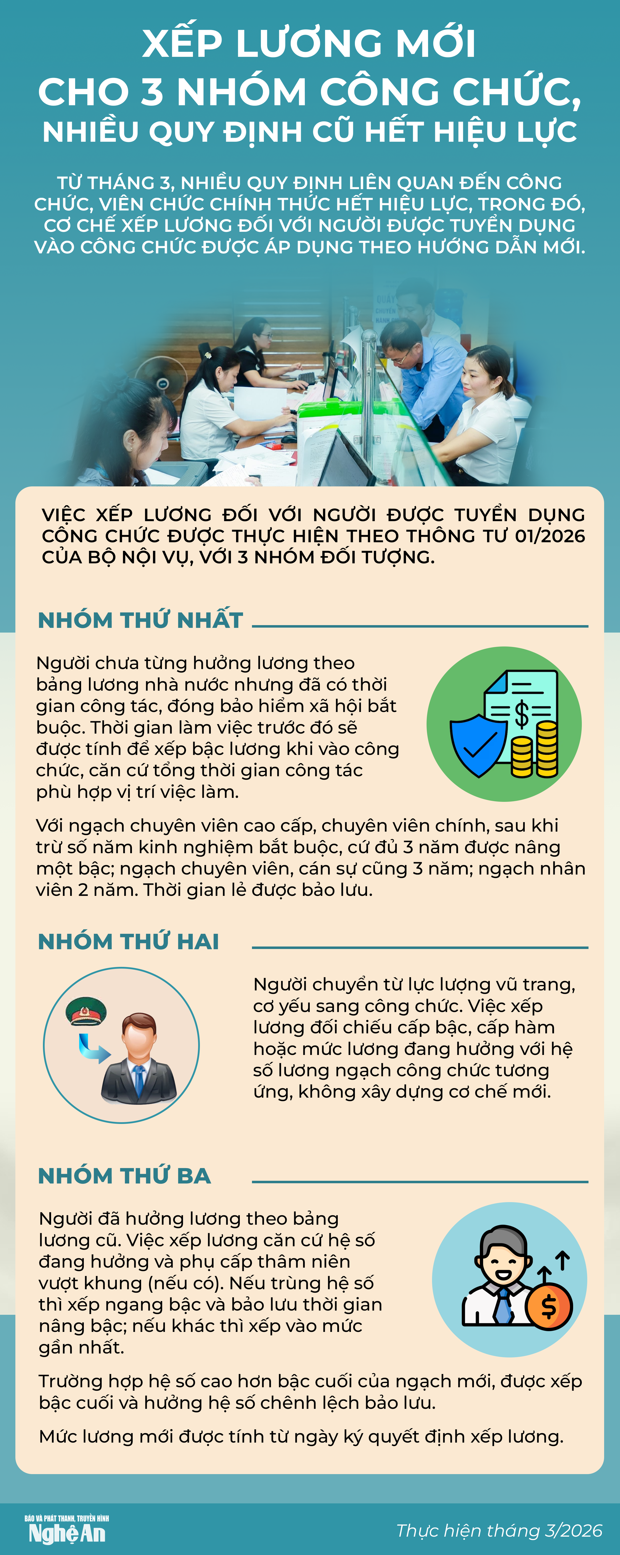 info-xepluongmoi.png