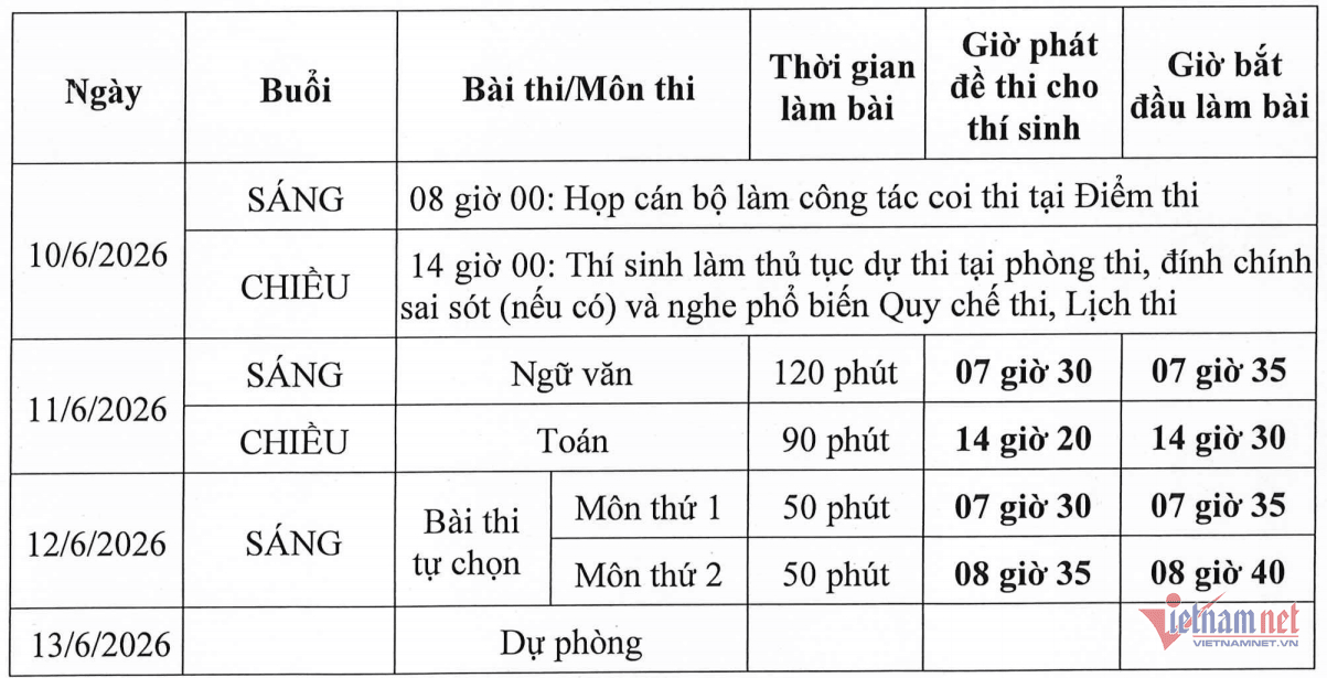The Ministry of Education and Training has announced the schedule for ...