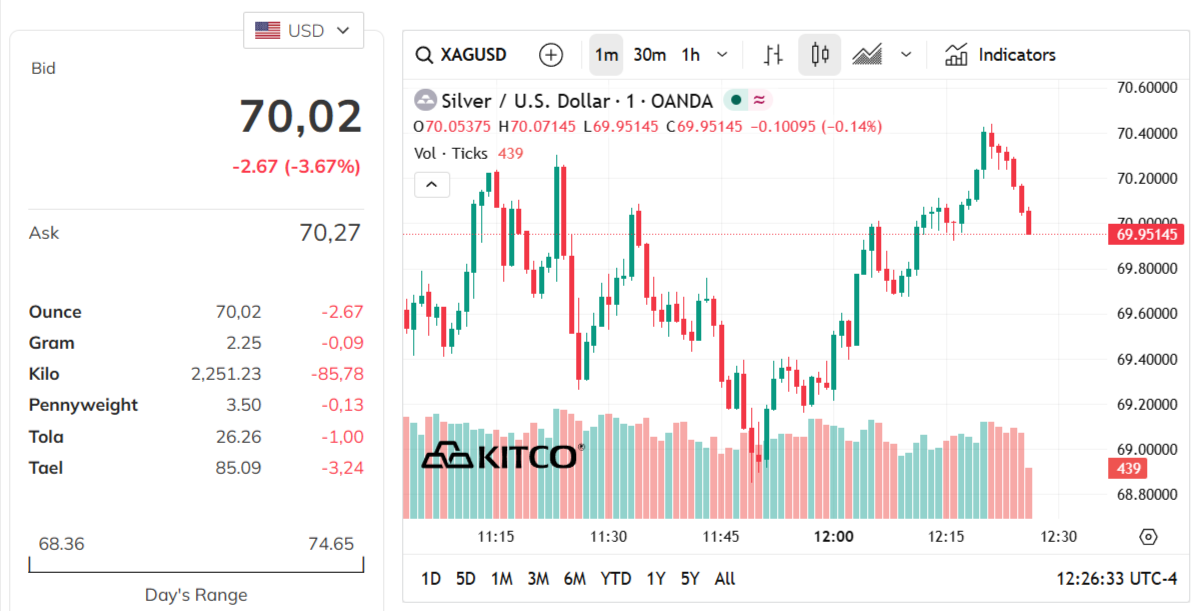 silver-price-today-price-of-silver-per-ounce-24-hour-spot-chart-kitco-03-20-2026_11_26_pm.png