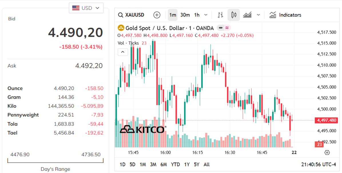 gold-price-today-price-of-gold-per-ounce-24-hour-spot-chart-kitco-03-21-2026_08_40_am.png