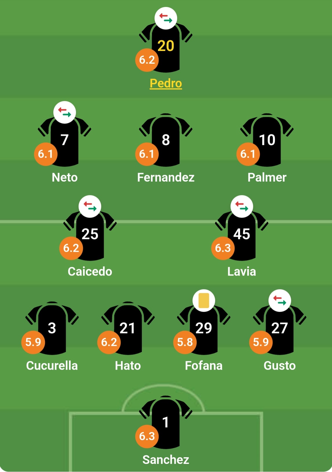 Tổng kết chấm điểm cầu thủ Chelsea