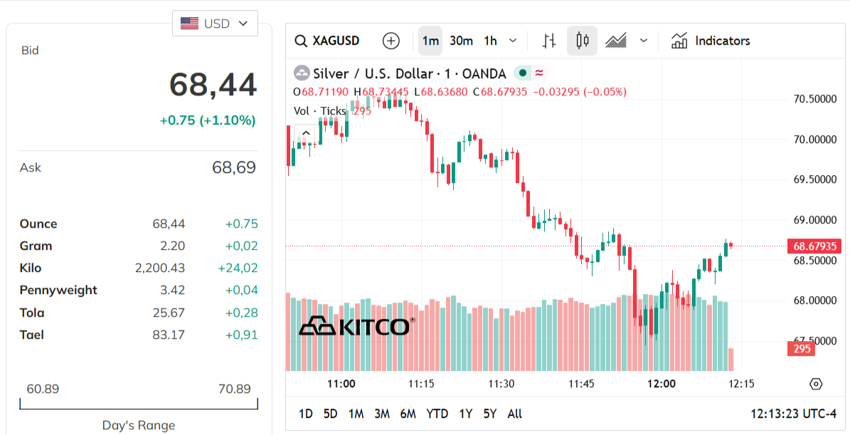 silver-price-today-price-of-silver-per-ounce-24-hour-spot-chart-kitco-03-23-2026_11_13_pm.png
