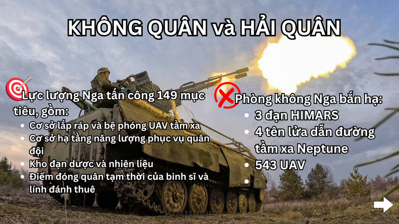Pháo binh Nga thực hiện nhiệm vụ tác chiến trên chiến trường.