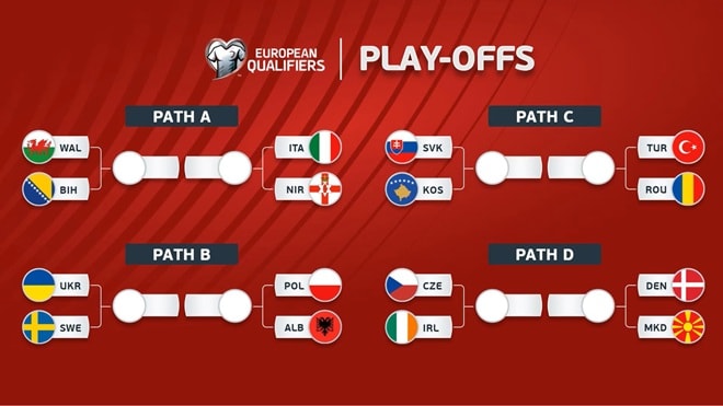 Sơ đồ phân nhánh vòng play-off World Cup 2026 châu Âu