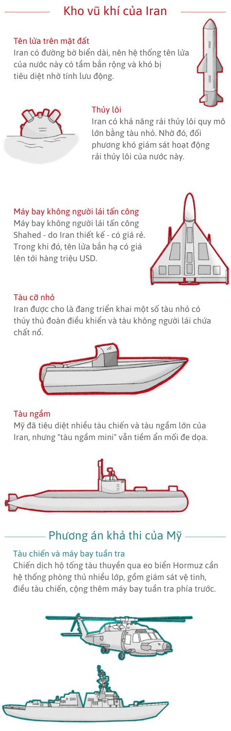 Đồ họa phân tích khu vực eo biển Hormuz và lợi thế địa hình của Iran.