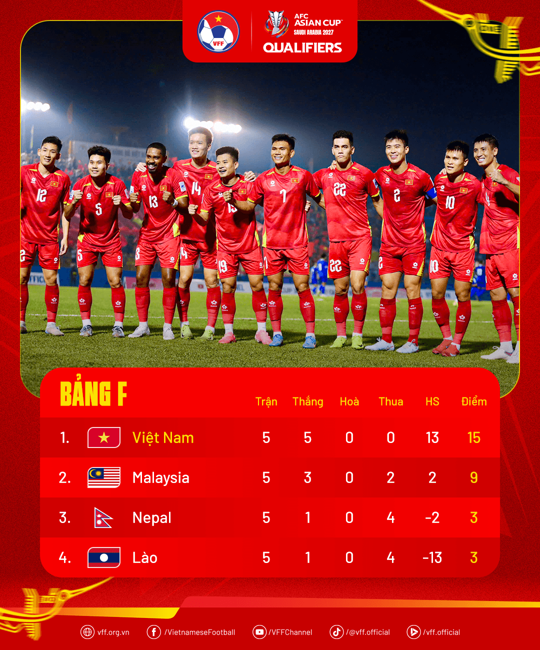 Lịch thi đấu, danh sách ĐỘI TUYỂN BÓNG ĐÁ VIỆT NAM tại FIFA Days tháng 3/2026- Ảnh 5.