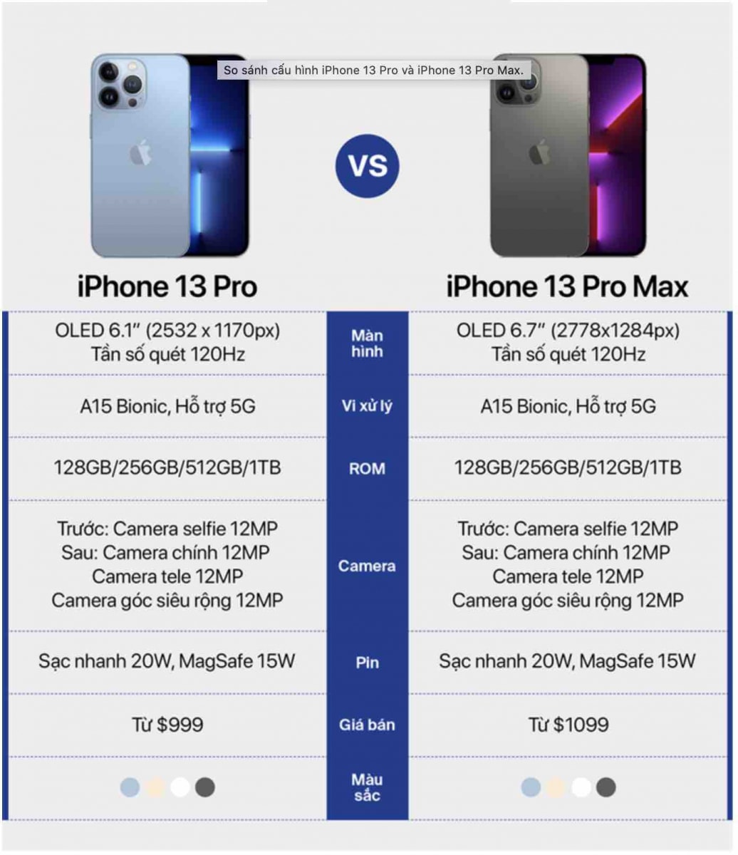 iPhone 13 pro Max Sierra Blue