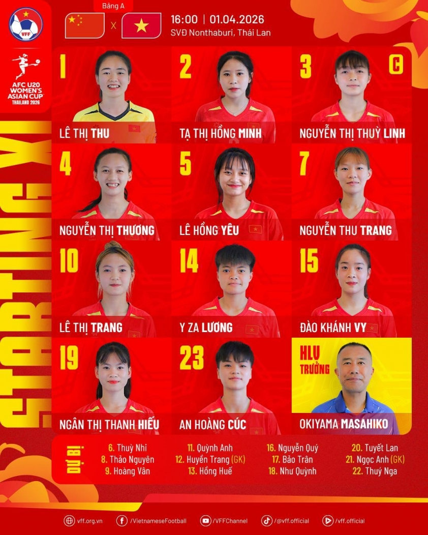 Trực tiếp U20 nữ Việt Nam vs U20 nữ Trung Quốc, 16h00 hôm nay 1/4 815321