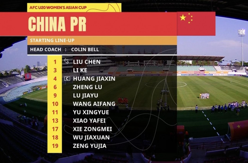 Trực tiếp U20 nữ Việt Nam vs U20 nữ Trung Quốc: Đã có đội hình 815343