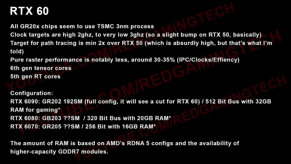 Thông tin rò rỉ về thế hệ card đồ họa NVIDIA GeForce RTX 6000
