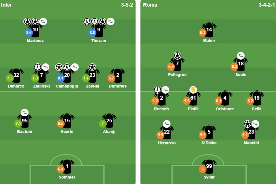 Đội hình xuất phát của Inter Milan và AS Roma trong trận đại chiến vòng 31.