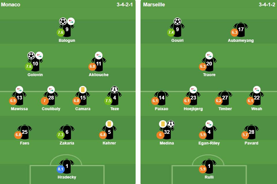 Đội hình ra sân của hai đội Monaco và Marseille