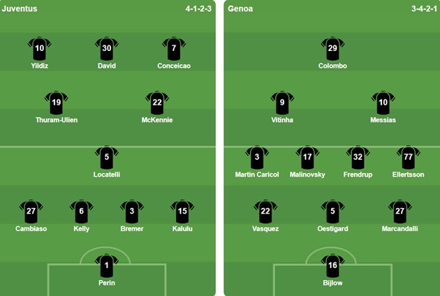 Đội hình ra sân của Juventus và Genoa