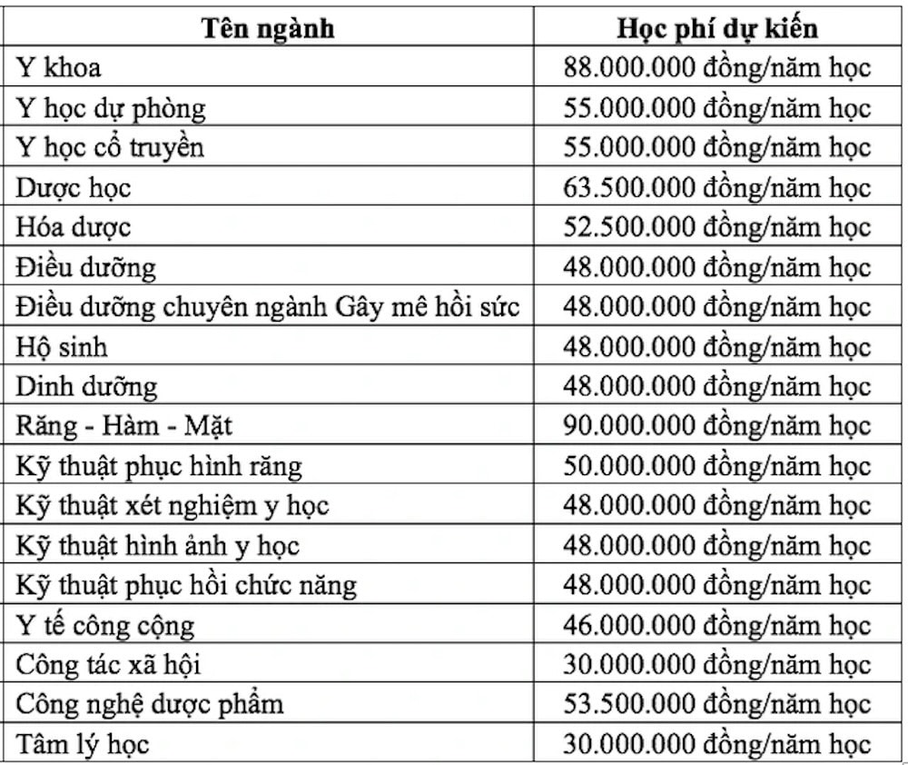 Bản sao Học phí y dược.jpg