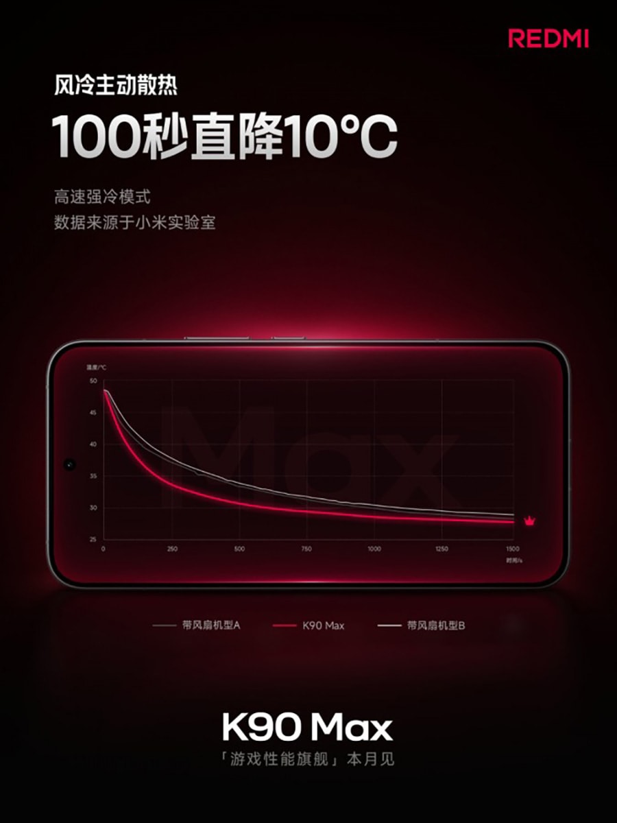 Hệ thống quạt tản nhiệt trên Redmi K90 Max