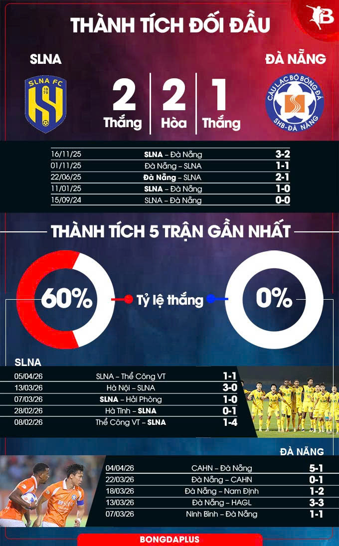 slna-vs-da-nang.jpg