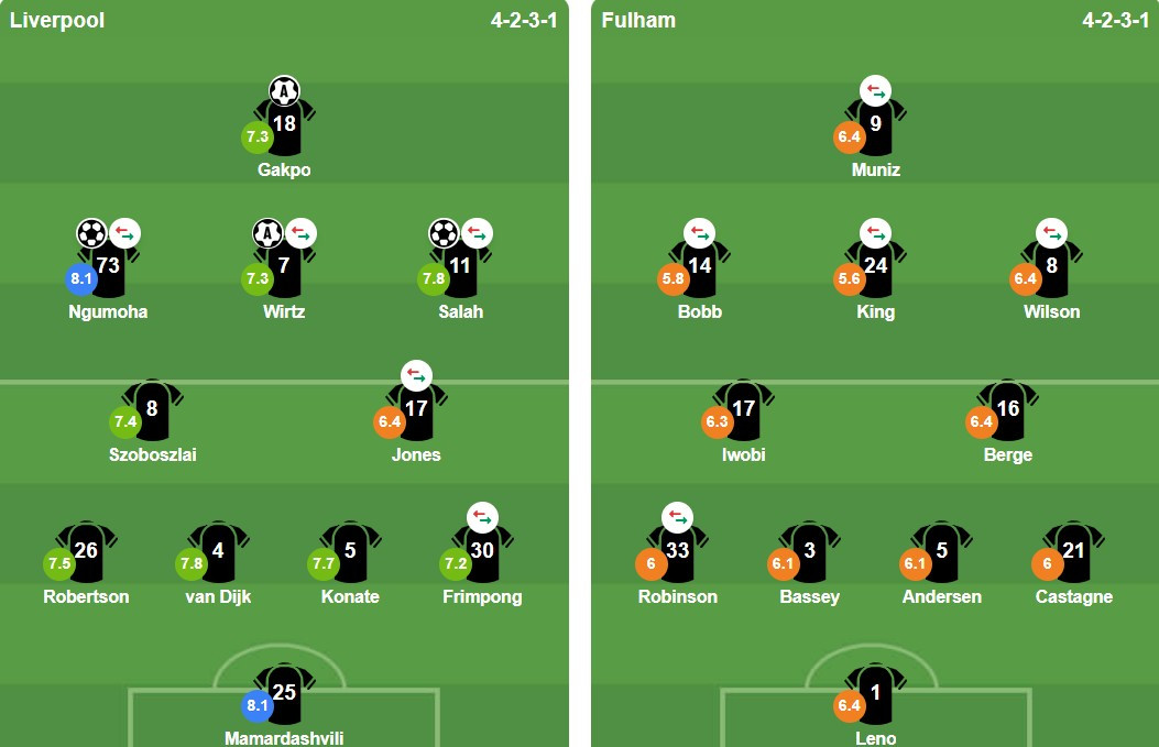 Đội hình xuất phát trận Liverpool gặp Fulham.