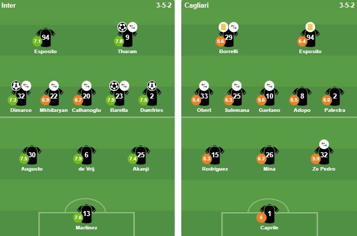 Đội hình xuất phát trận Inter Milan gặp Cagliari.
