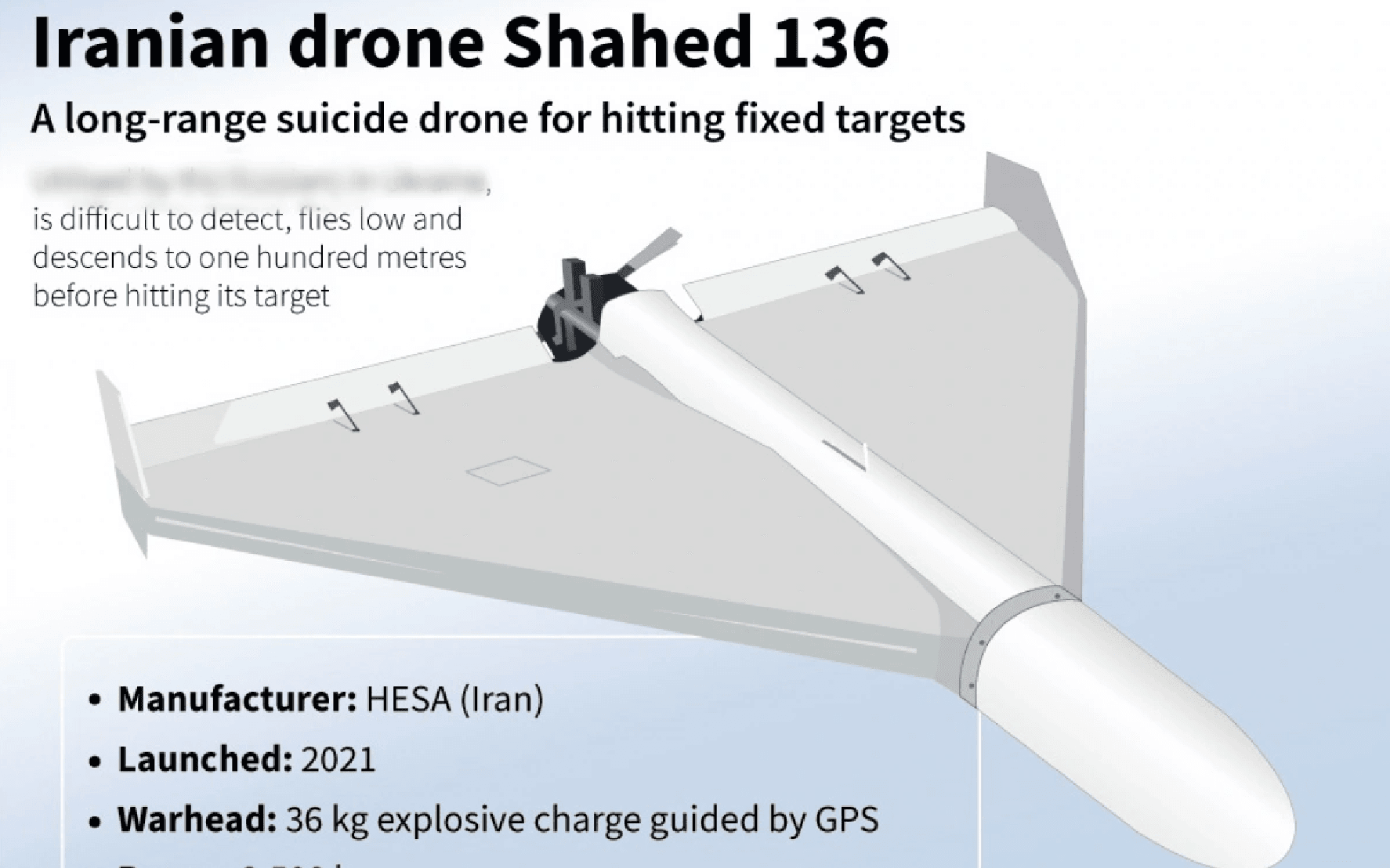 UAV Shahed-136 do Iran chế tạo. Đồ họa AFP.