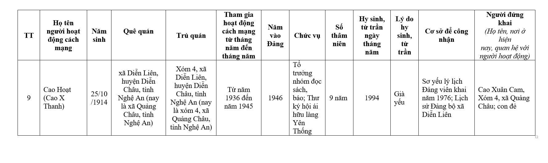 lao thanh 4