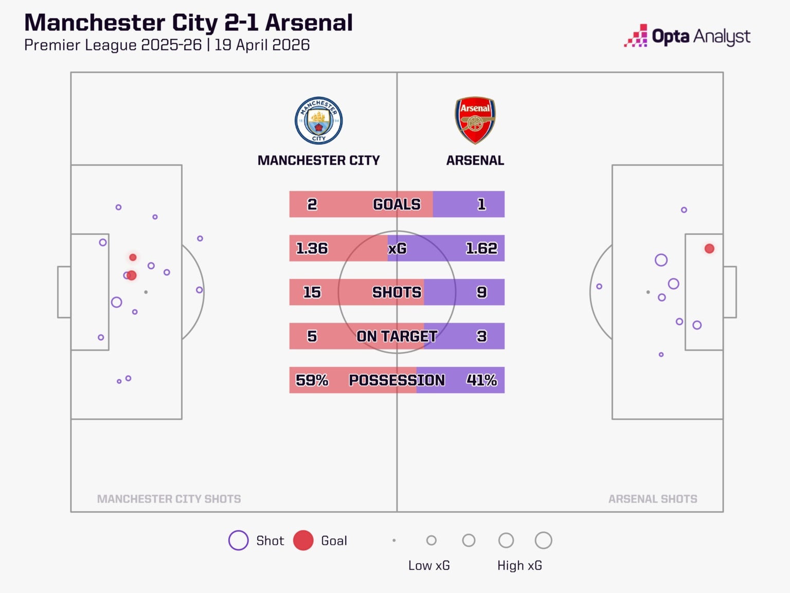 Manchester City sở hữu bản lĩnh vượt khó trong những giai đoạn nước rút quan trọng.