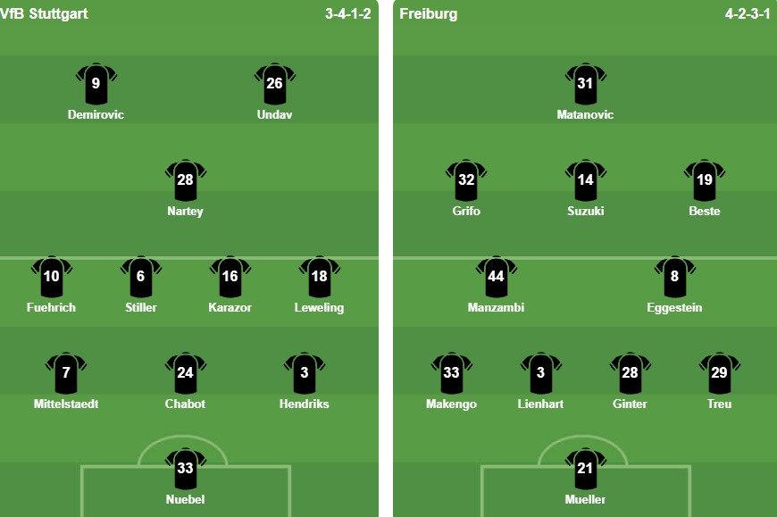 Đội hình xuất phát trận đấu Stuttgart và Freiburg.