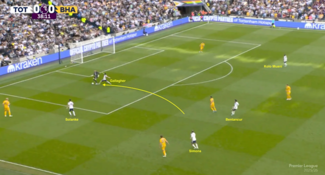 Đội hình Tottenham thực hiện vây ráp ngay bên phần sân đối phương theo triết lý của De Zerbi.