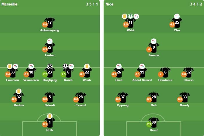 Đội hình xuất phát Marseille vs Nice.