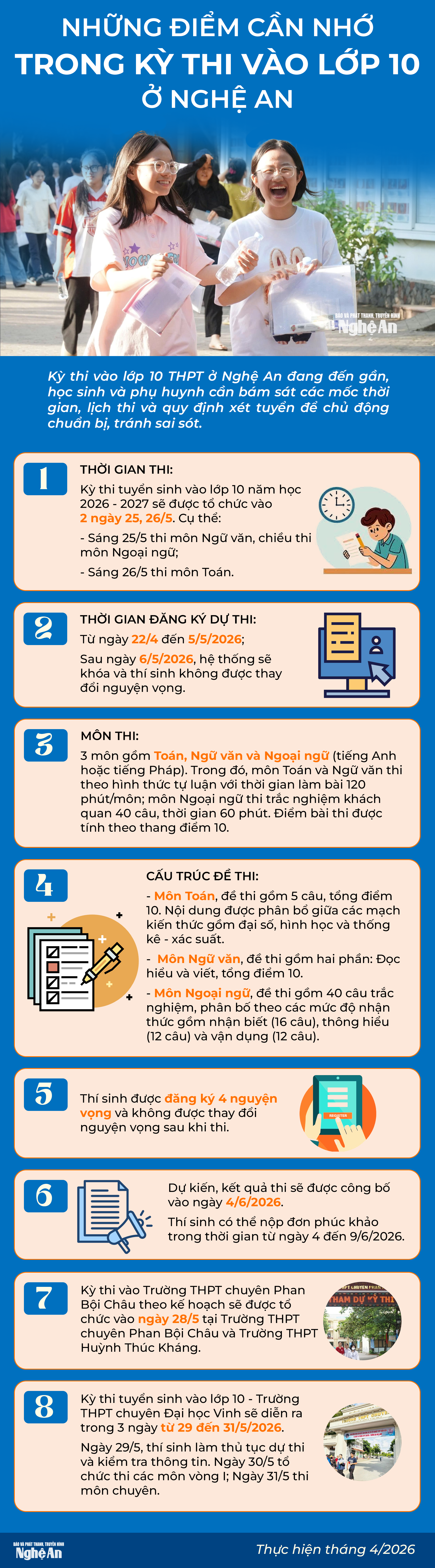 Những điểm cần nhớ trong kỳ thi tuyển sinh vào lớp 10 ở Nghệ An