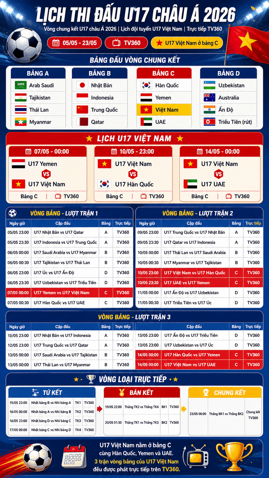 Lịch thi đấu bóng đá U17 châu Á 2026