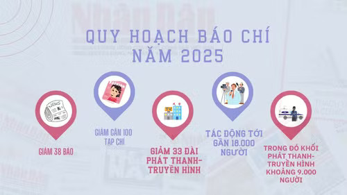 Việc sắp xếp, tinh gọn các cơ quan báo chí đã gây những biến động không nhỏ trong cơ cấu tổ chức và nhân lực đối với ngành báo chí. phuong-trich-dan.jpg
