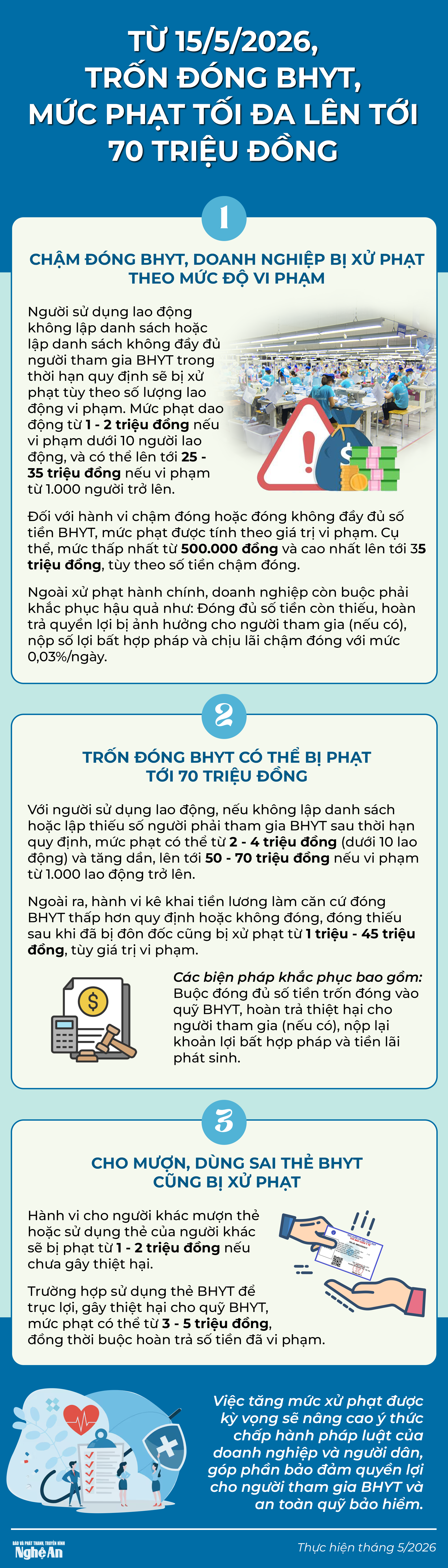 info-trondongbhytbiphat(1).png