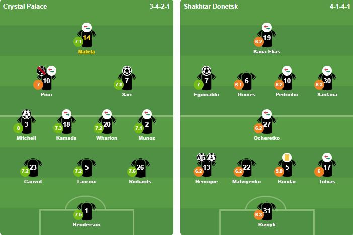 Đội hình xuất phát của Crystal Palace và Shakhtar Donetsk trong trận bán kết lượt về.