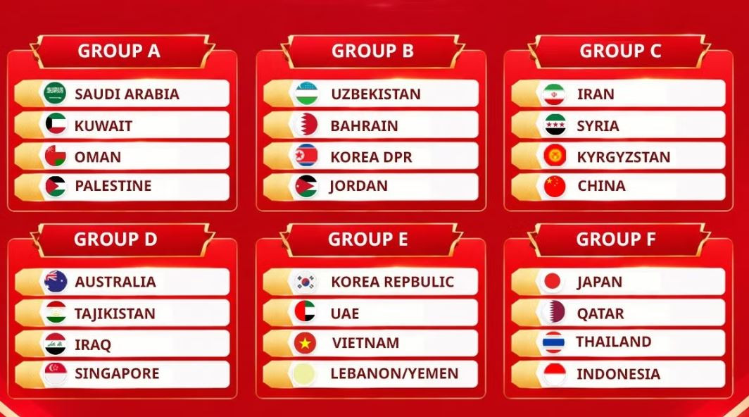 Bảng tổng hợp kết quả bốc thăm chia bảng Asian Cup 2027