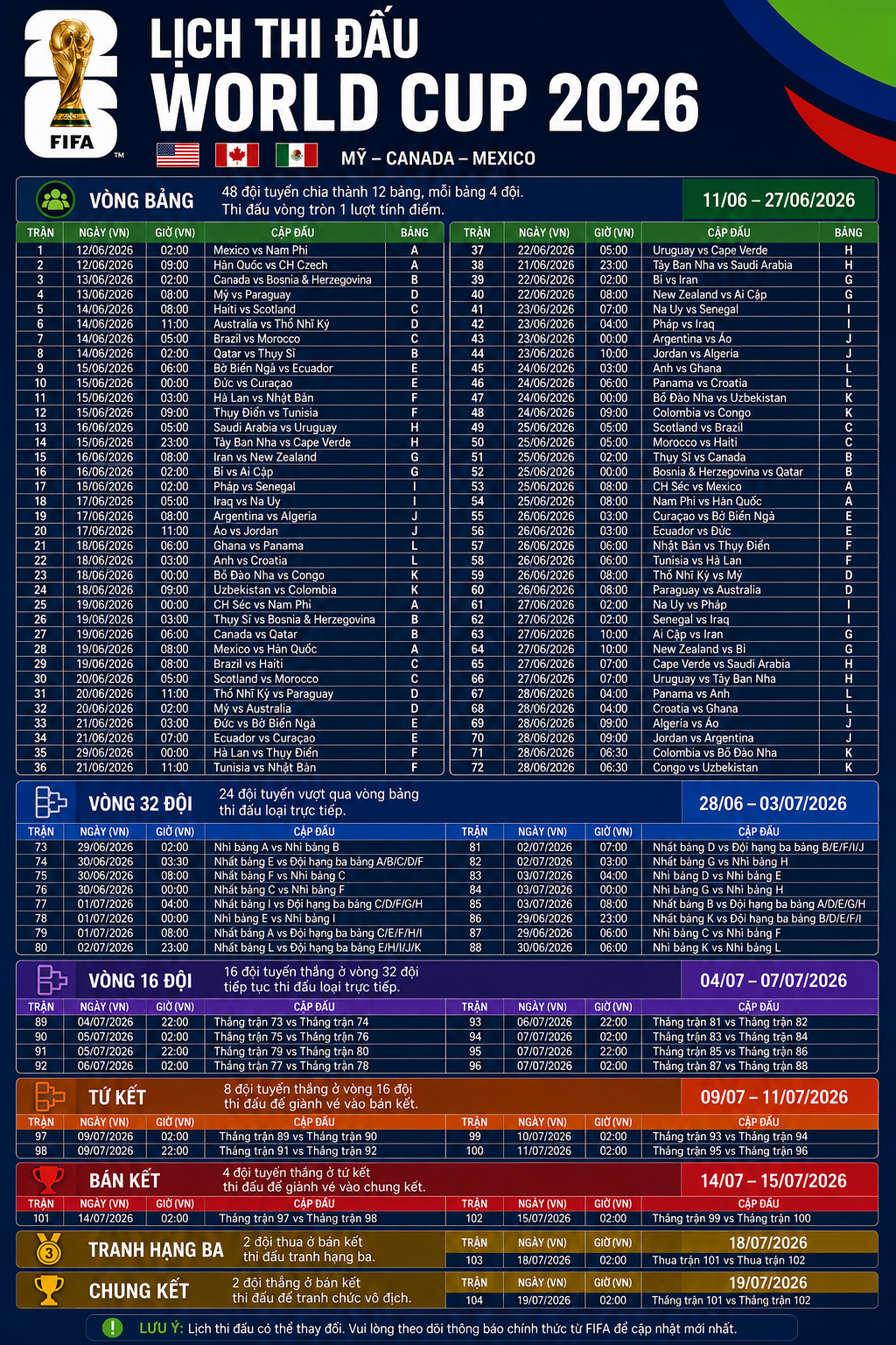 Lịch thi đấu World Cup 2026 chính thức
