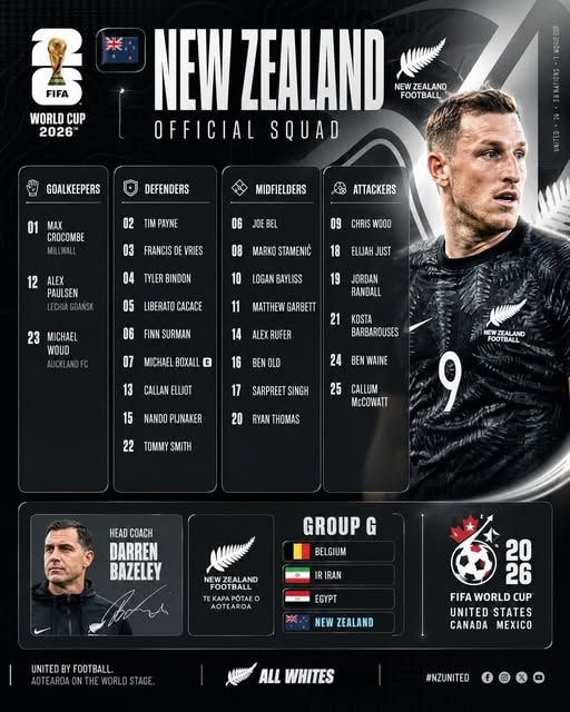 Danh sách cầu thủ dự World Cup 2026 của đội tuyển New Zealand