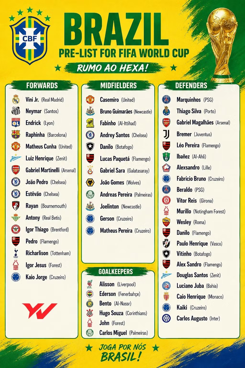 Danh sách cầu thủ dự World Cup 2026 của đội tuyển Brazil